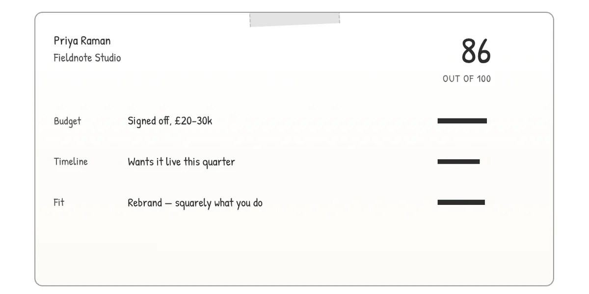 PeaFlow response scored 86 out of 100 with budget, timeline and fit reasoning