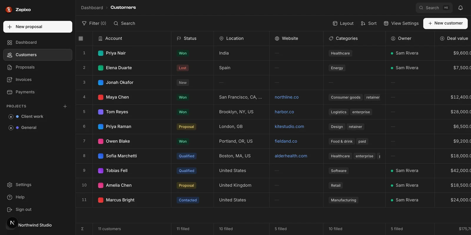 Zepixo client list showing each customer's record